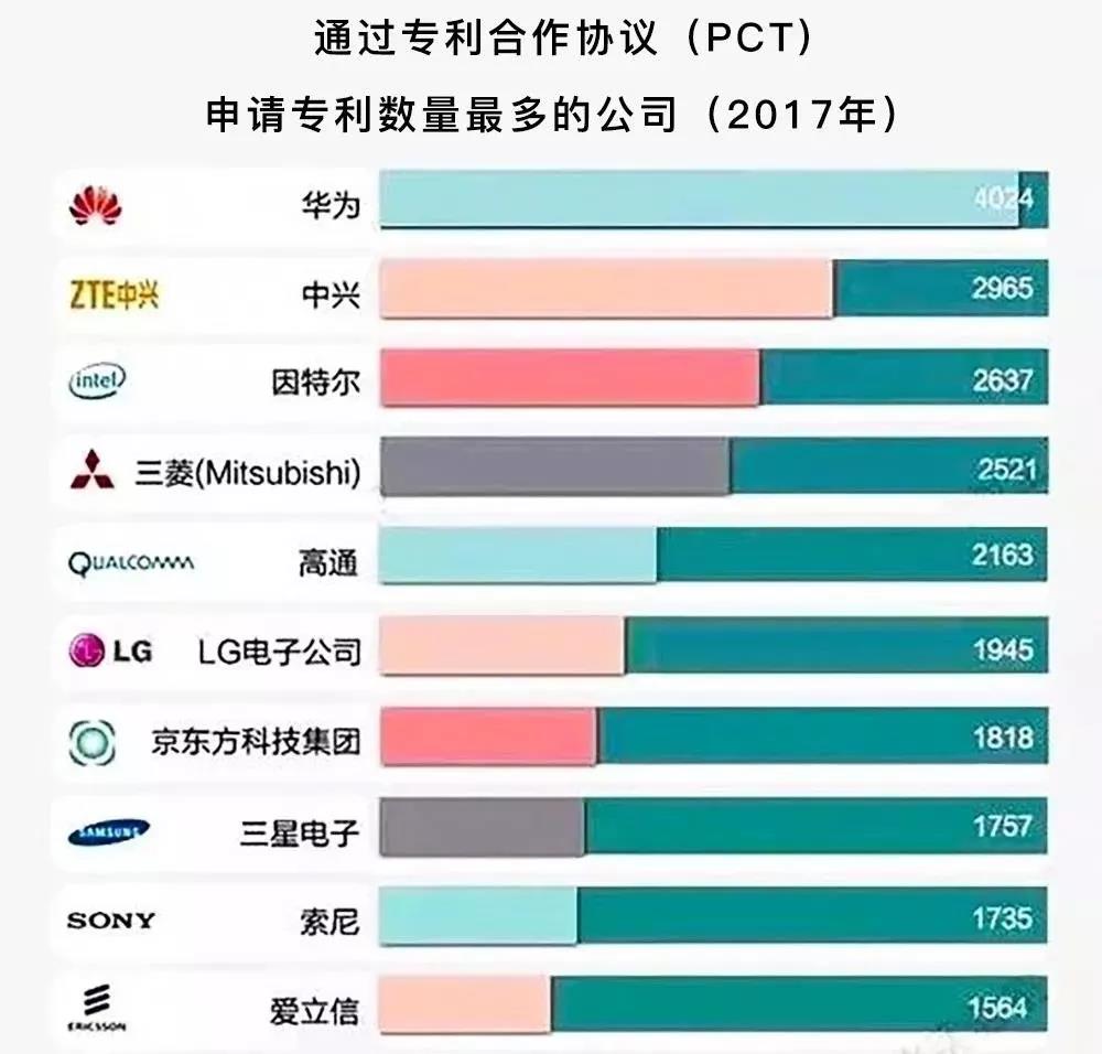華為被美國封殺，靠什么突出重圍？